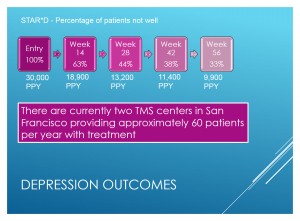 TMS Centers in San Francisco