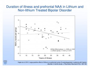 Duration of Illness and Lithium Neuroprotective Effects