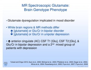 Glutamate in Bipolar vs Unipolar Depression