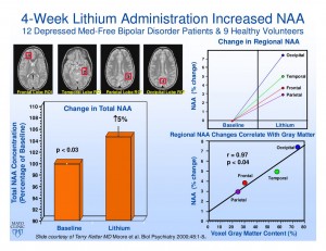 Lithium Increases NAA